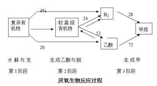 Fenton試劑法使用大量的藥劑